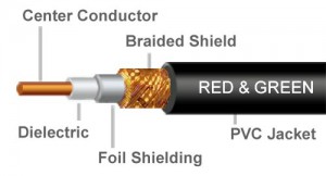 5D2V cable cross section red & green brand